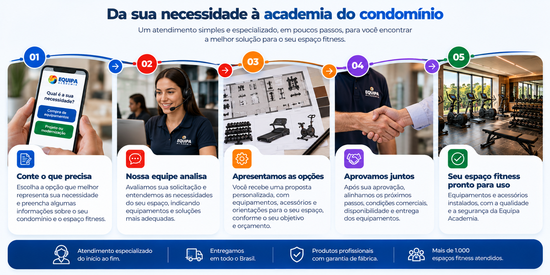 Bloco 06 — Como funciona: layout aprovado